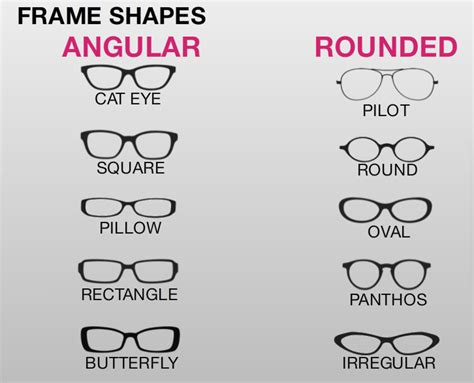 what is panthos glasses shape